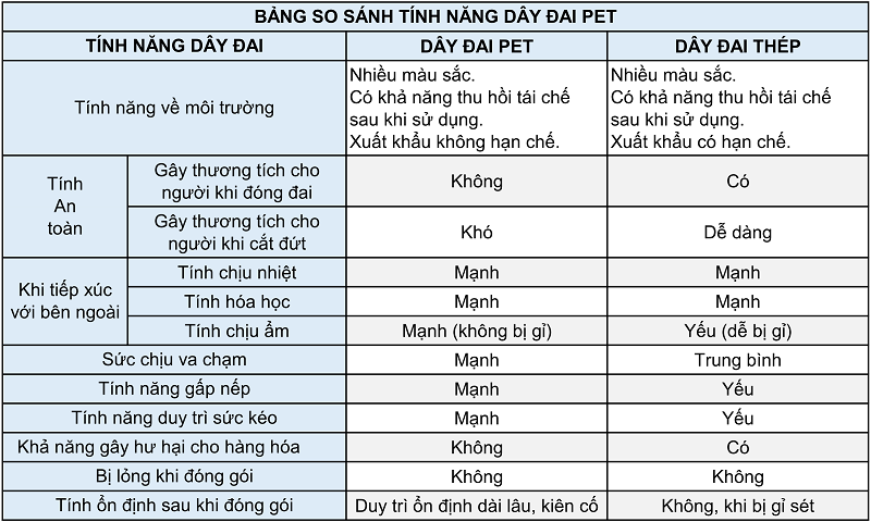 Day dai nhua PET 01