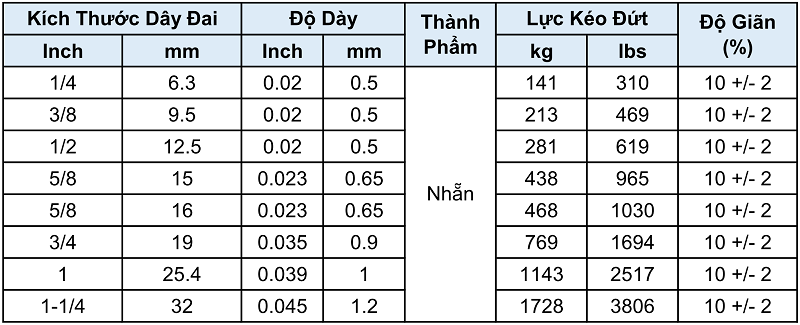 Day dai nhua PET 02